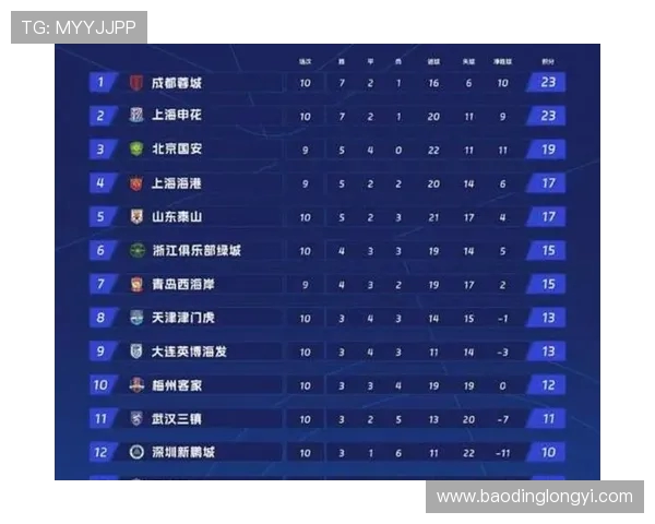 中超联赛激战再起各队豪强鏖战争冠形势扑朔迷离赛季走势备受关注